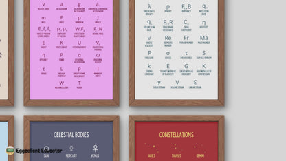 Physics Symbols Posters for Physics Classroom Decor