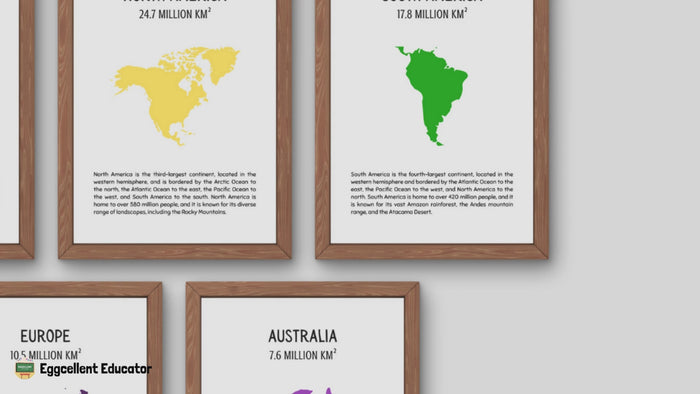 7 Continents Posters for Geography Classroom Decor