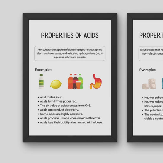 Acids and Bases Posters for Science Classroom Decor