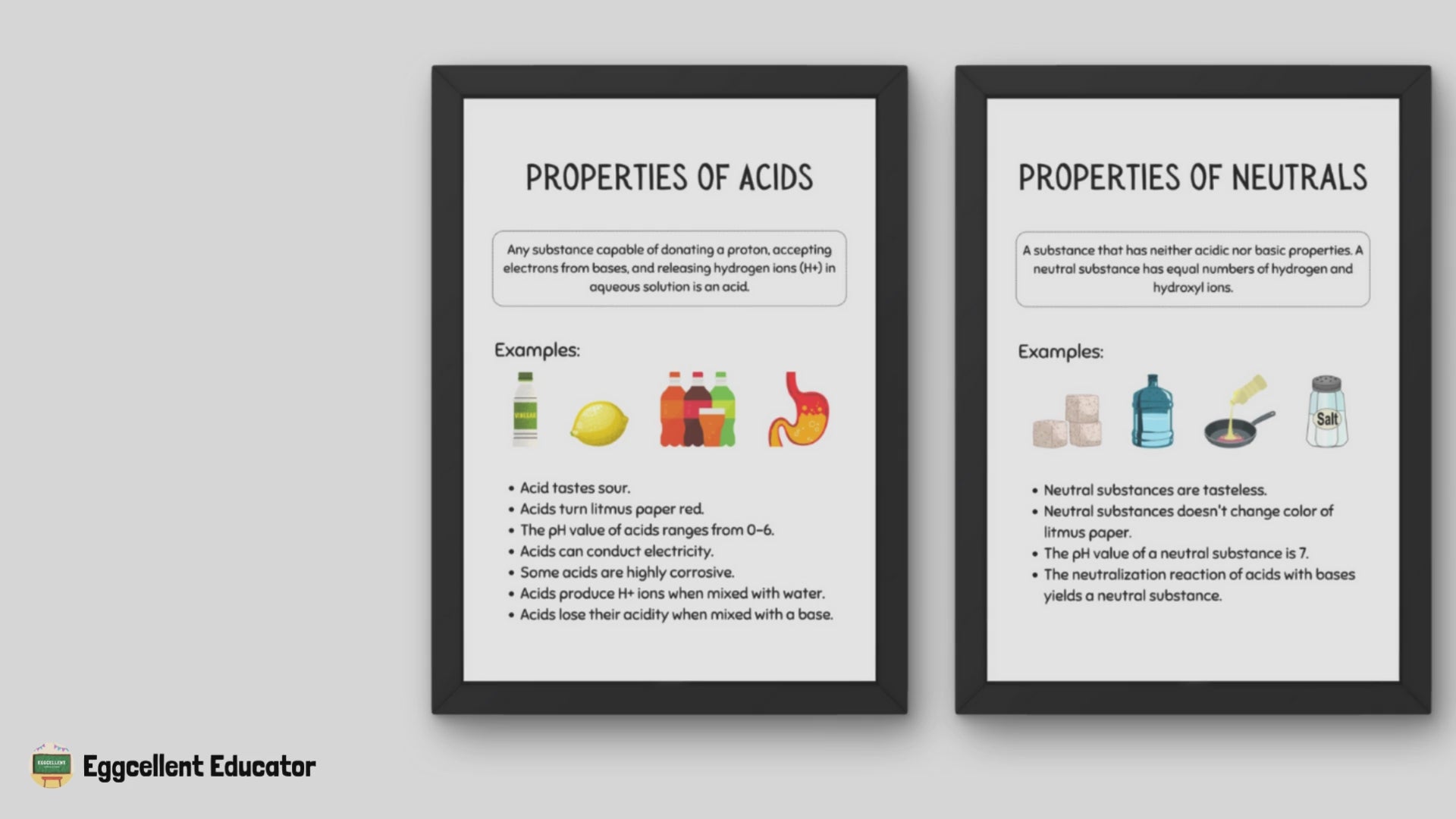 Acids and Bases Posters for Science Classroom Decor