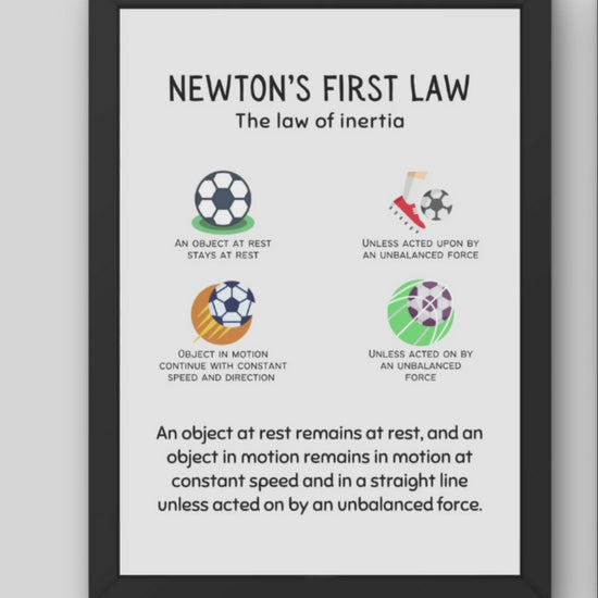 Newton's Laws of Motion Posters for Physics Classroom Decor