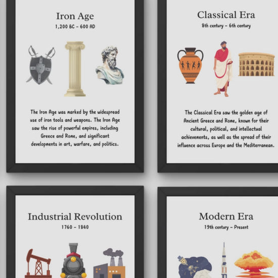 Historical Eras Posters for History Classroom Decor