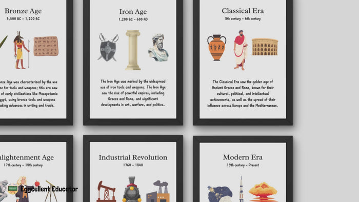 Historical Eras Posters for History Classroom Decor