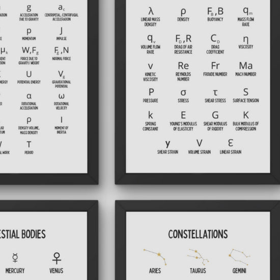  Physics Symbols Posters for Physics Classroom Decor