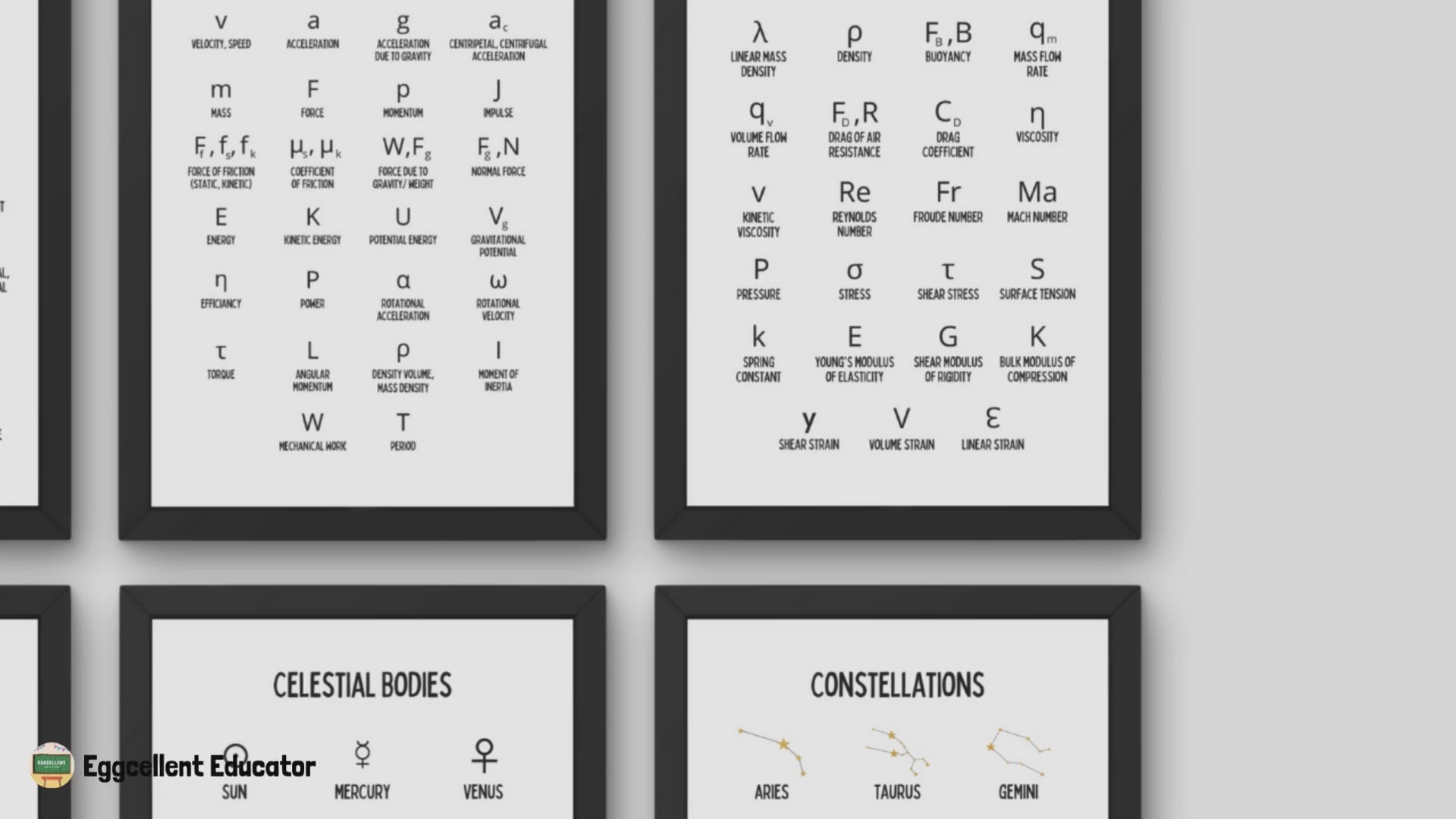  Physics Symbols Posters for Physics Classroom Decor