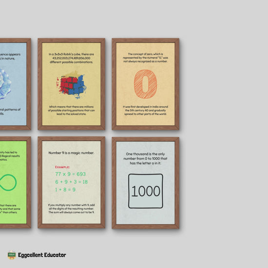 Fun Facts Posters for Math Classroom Decor