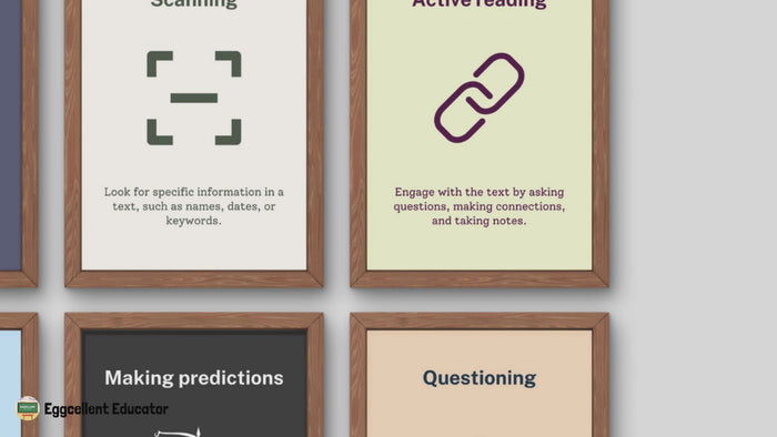 Reading Strategies Posters for English Classroom Decor