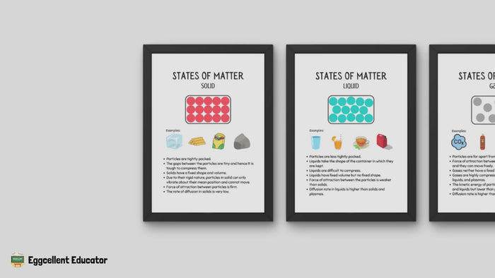 States of Matter Posters for Science Classroom Decor