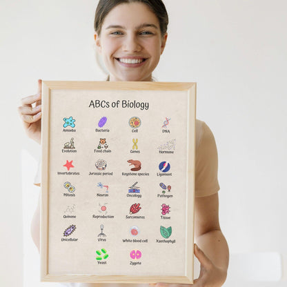 ABCs of biology poster for science classroom decor