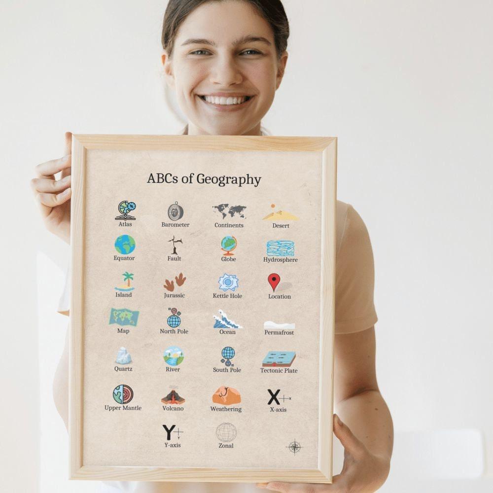 ABCs of geography poster for social studies classroom decoration
