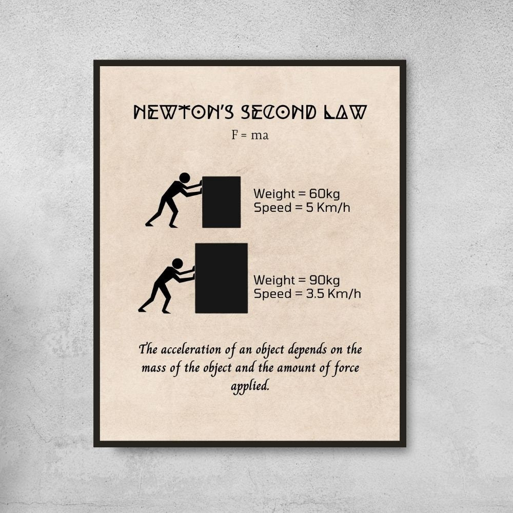 vintage newton's laws of motion printable posters, physics classroom decor, bulletin board decor, educational poster set, science lab decor - Eggcellent Educator