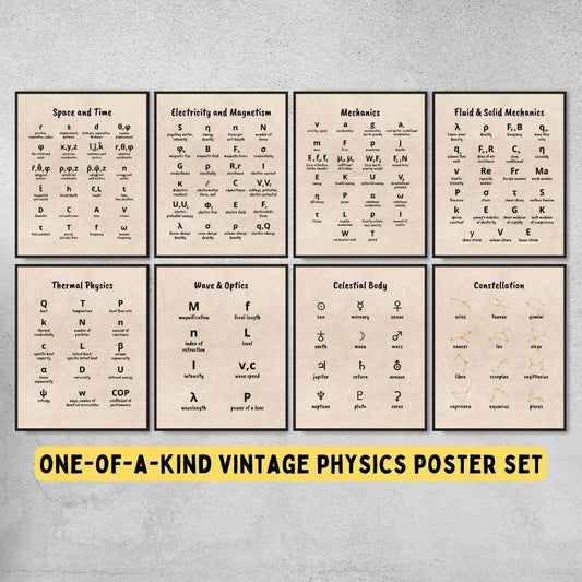 physics symbols posters for science classroom decor