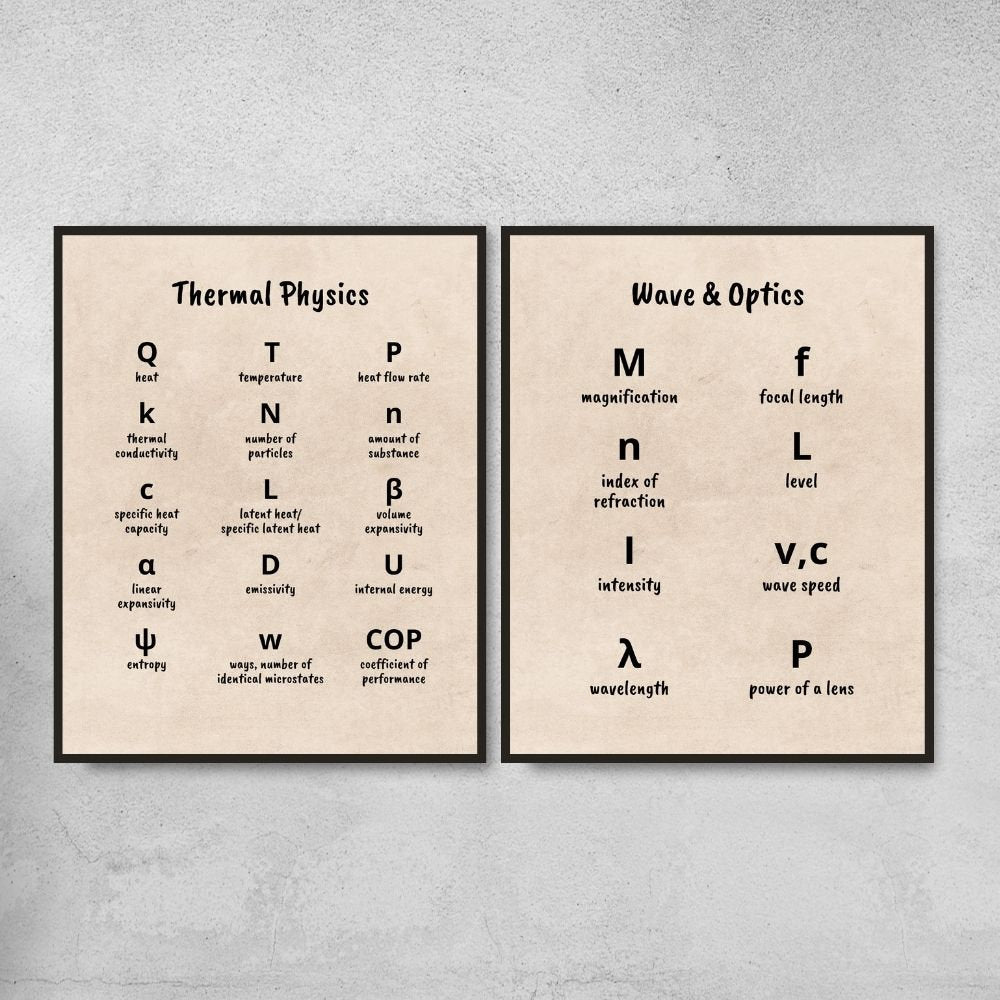 physics symbols posters for science classroom decor
