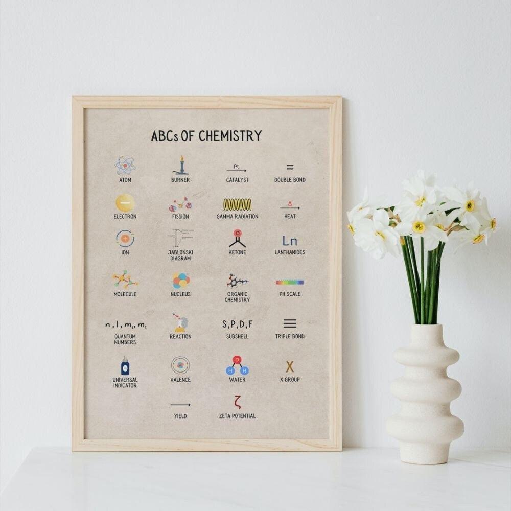 ABCs of chemistry poster for science classroom decoration