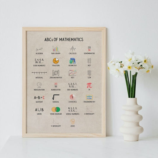 ABCs of mathematics poster for math classroom decor