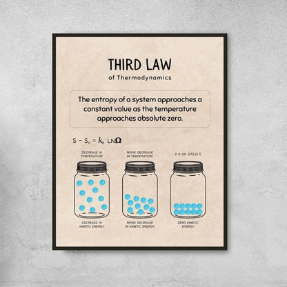 Laws of Thermodynamics vintage posters for science classroom decor