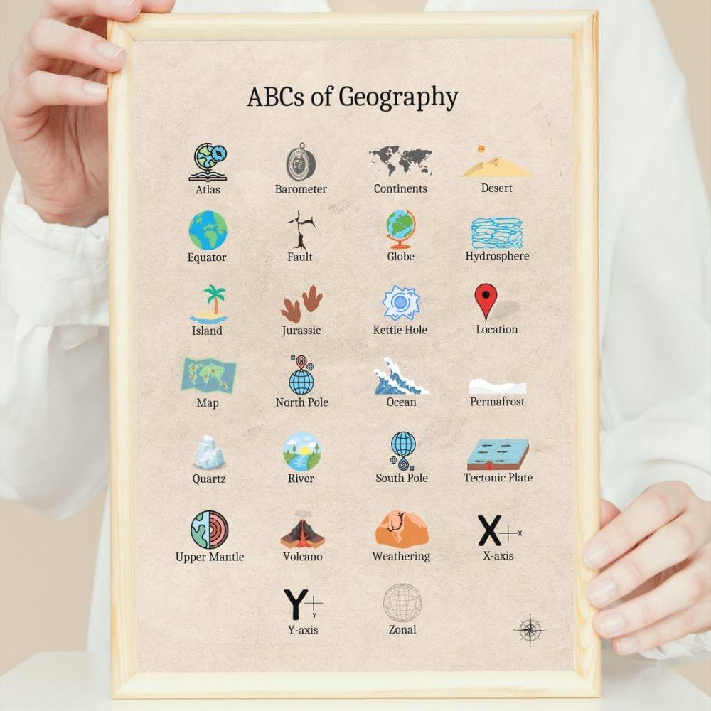 ABCs of geography poster for social studies classroom decoration
