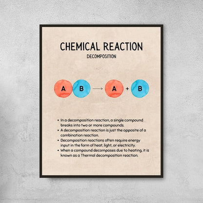 Types of chemical reactions poster set for science classroom decoration