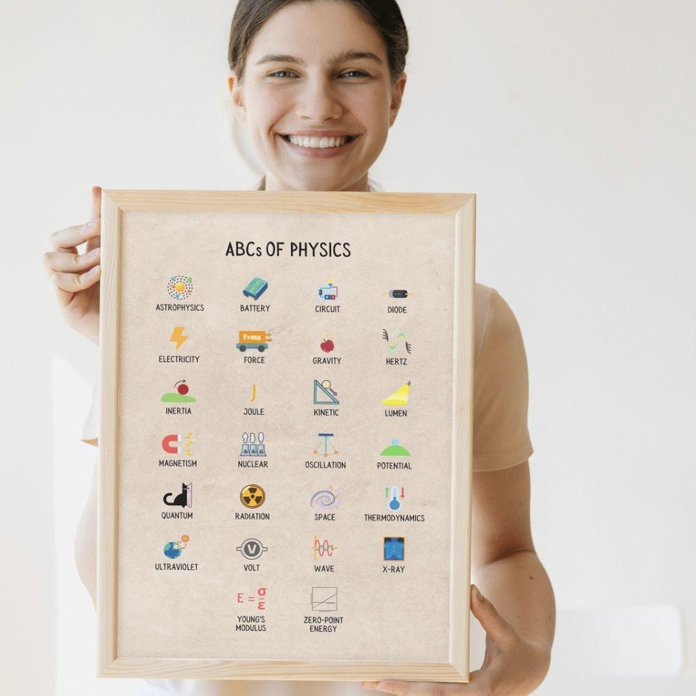 ABCs of physics poster for science classroom decoration