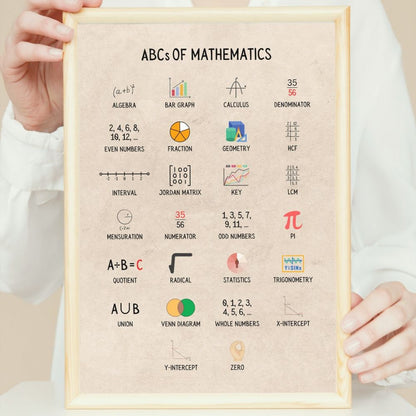 ABCs of mathematics poster for math classroom decor