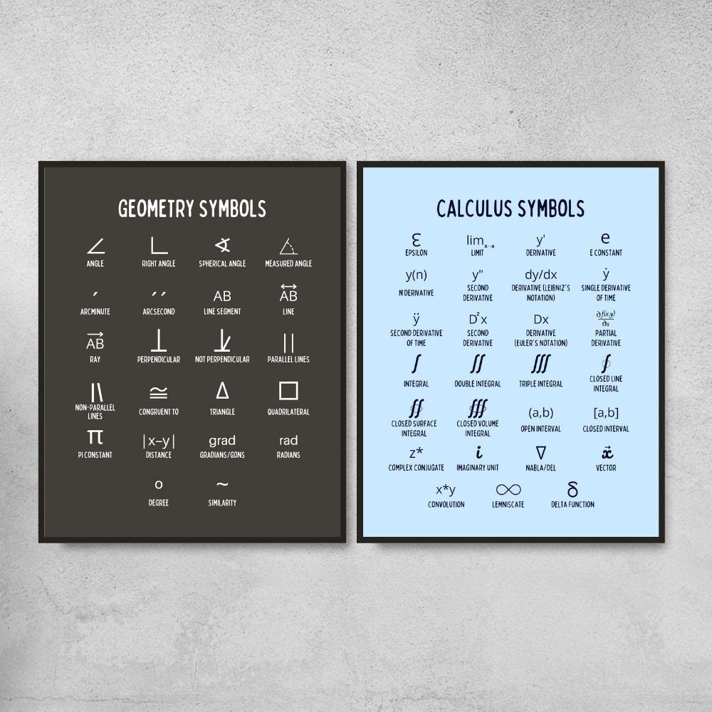 Math Symbols Posters for Math Classroom Decor