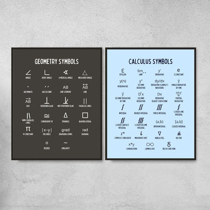 Math Symbols Posters for Math Classroom Decor