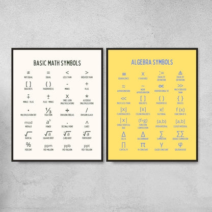 Math Symbols Posters for Math Classroom Decor