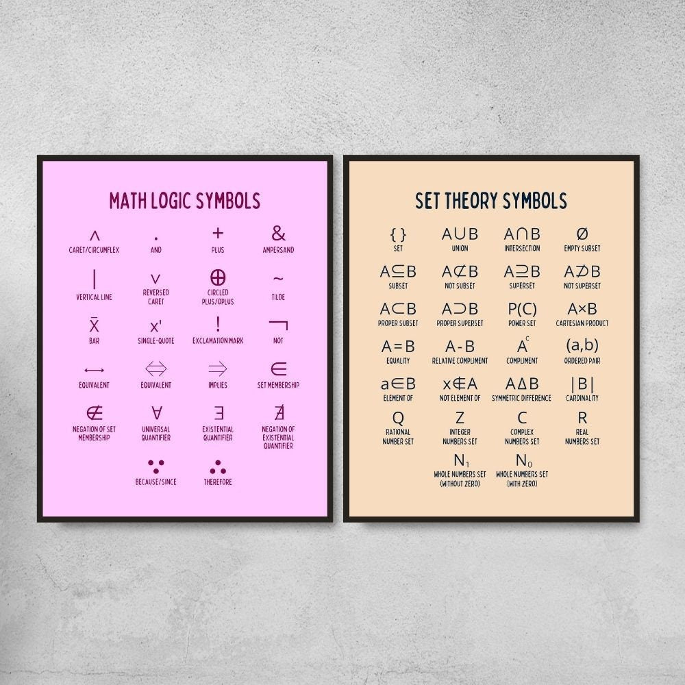 Math Symbols Posters for Math Classroom Decor