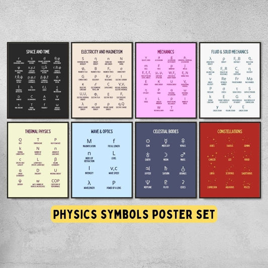 Physics symbols posters for science classroom decor