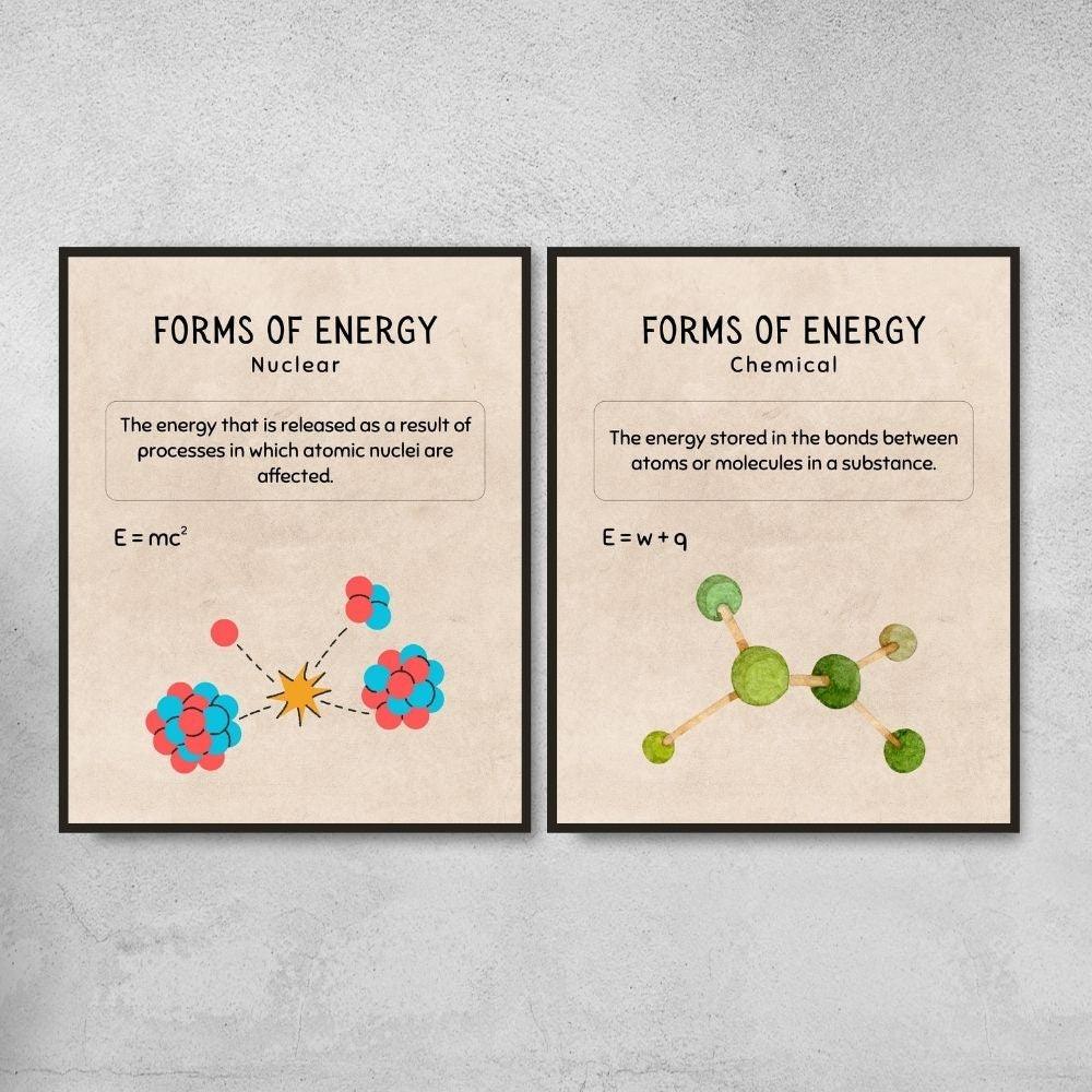forms of energy posters for science classroom decoration