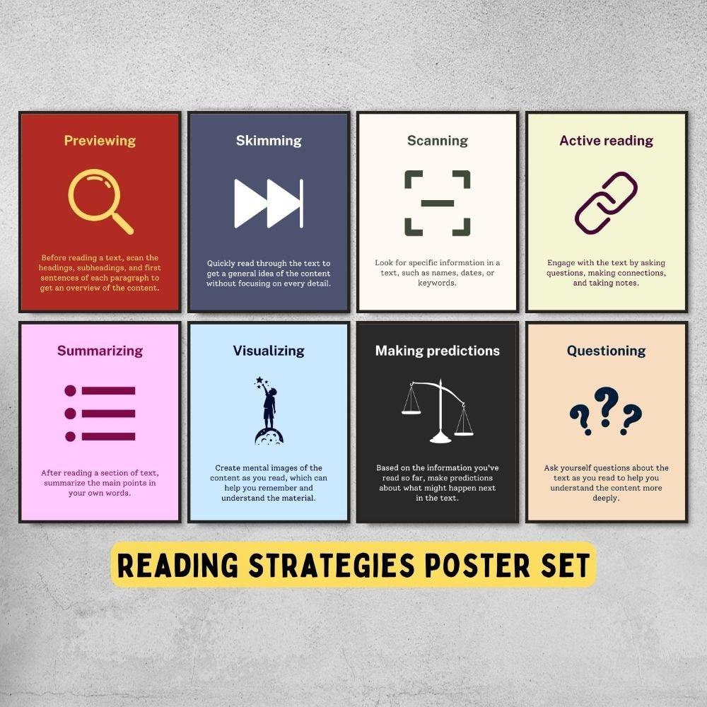 Reading Strategies Posters for English Classroom Decor