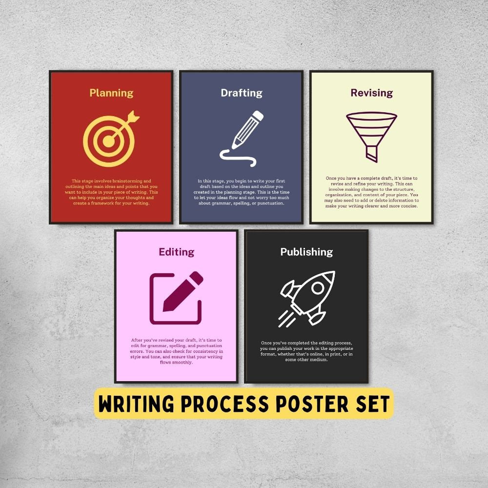 Writing Process Posters for English Classroom Decor