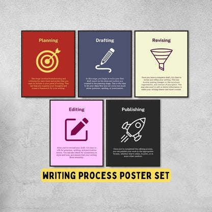 Writing Process Posters for English Classroom Decor