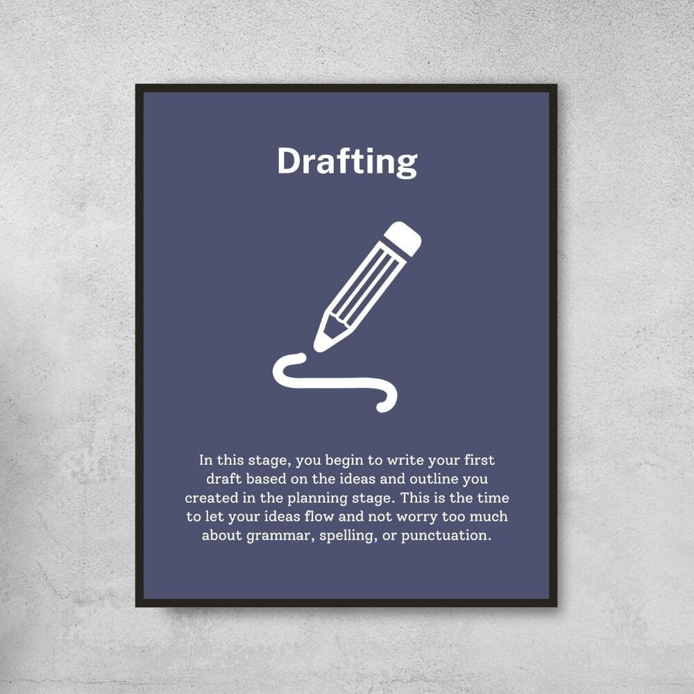 Writing Process Posters for English Classroom Decor