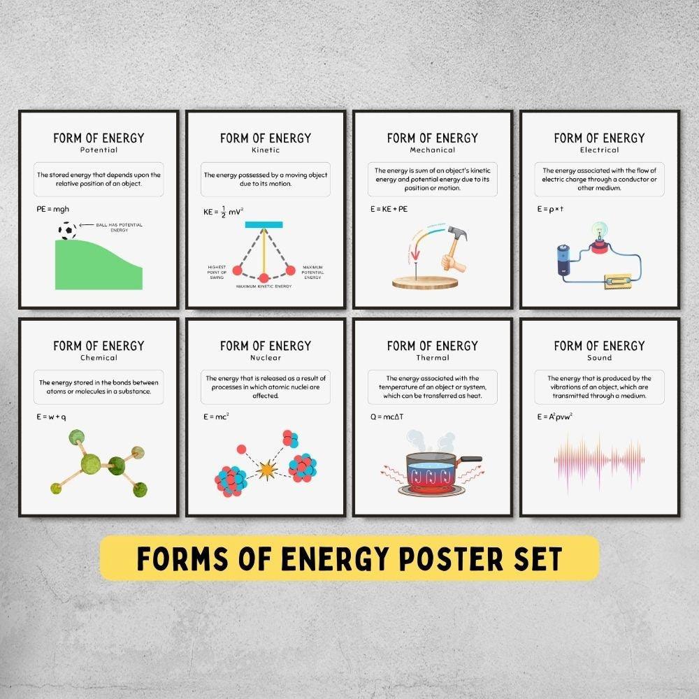 Forms of Energy Posters for Science Classroom Decor