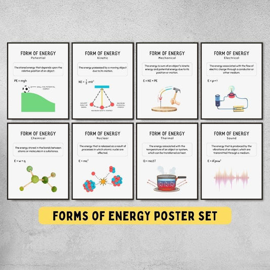 Forms of Energy Posters for Science Classroom Decor