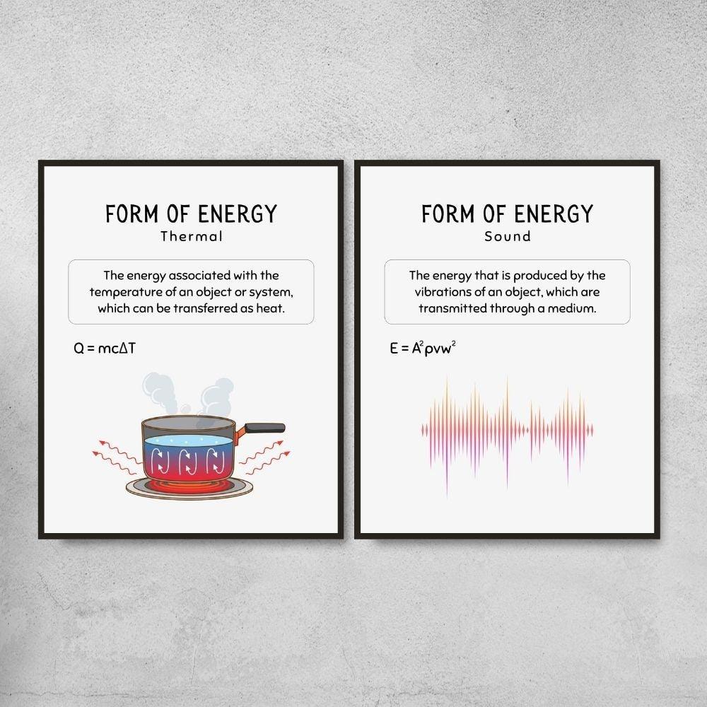 Forms of Energy Posters for Science Classroom Decor