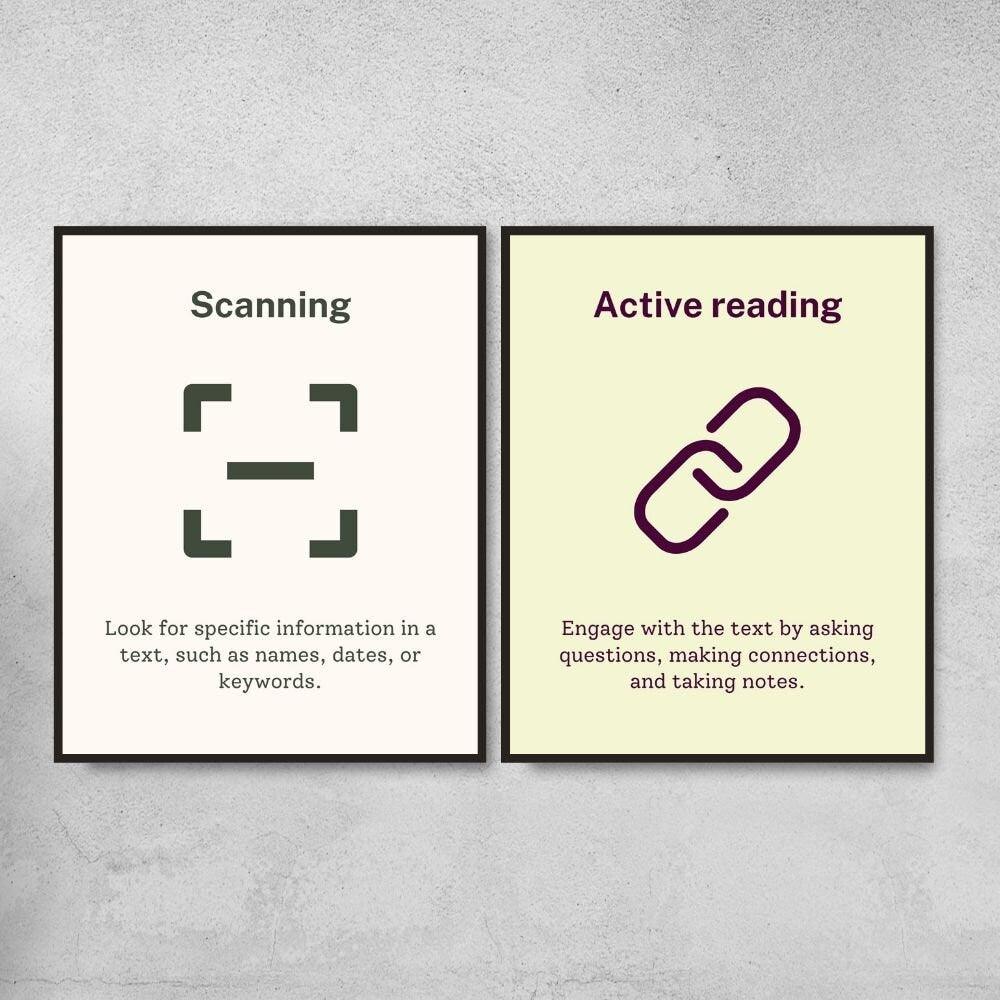 Reading strategies posters for english classroom decor