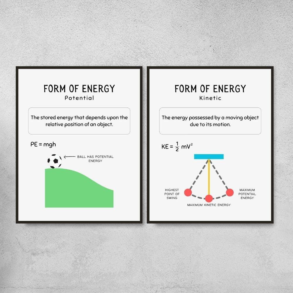 Forms of Energy Posters for Science Classroom Decor