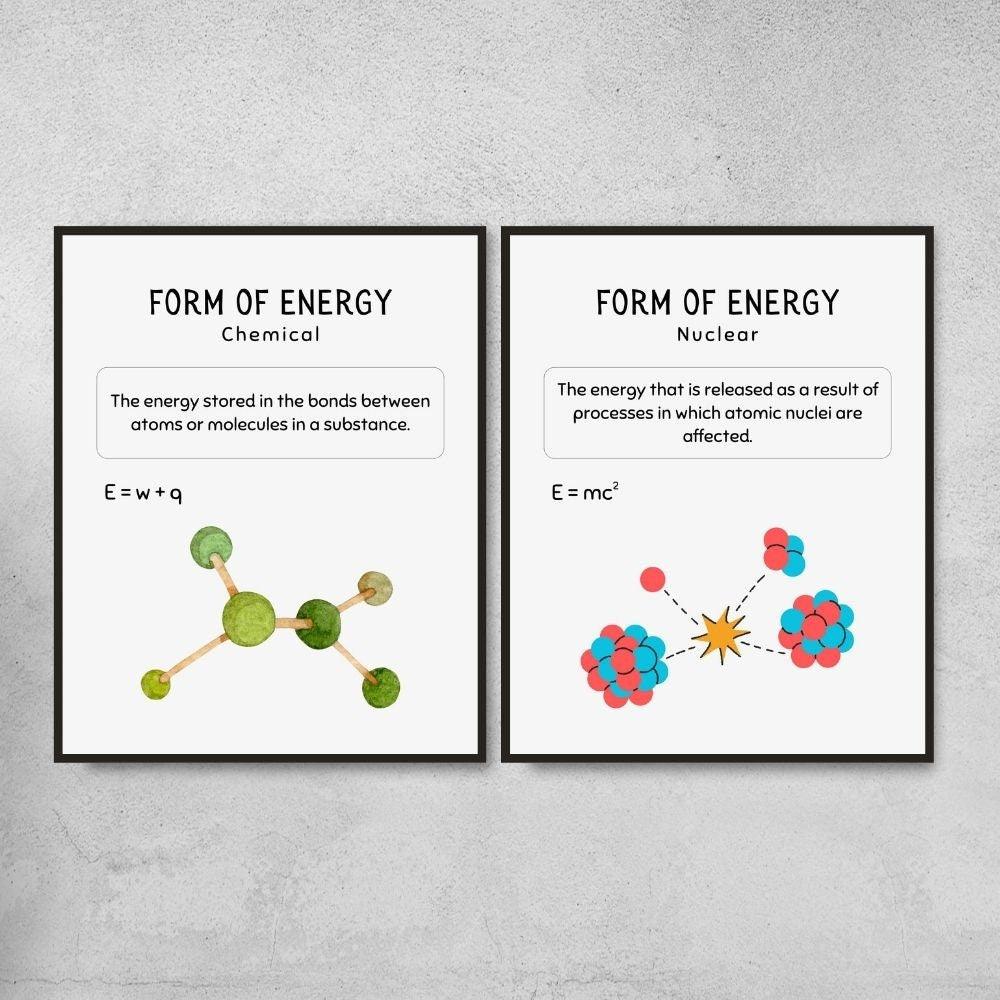 Forms of Energy Posters for Science Classroom Decor