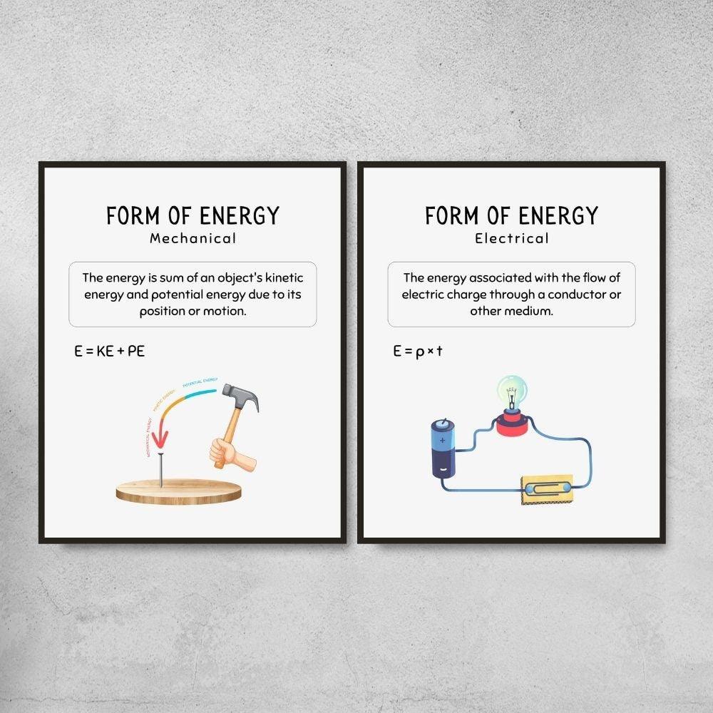 Forms of Energy Posters for Science Classroom Decor